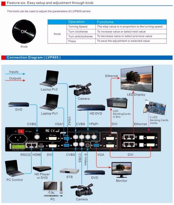 Videoprozessor Scaler LED Wand LVP605S – Bild 5