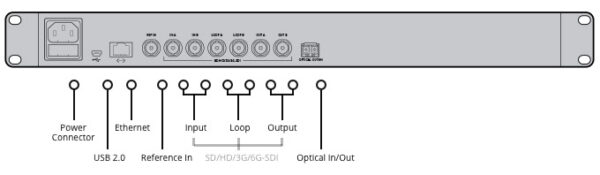 Blackmagic - Teranex Express Scaler – Bild 4